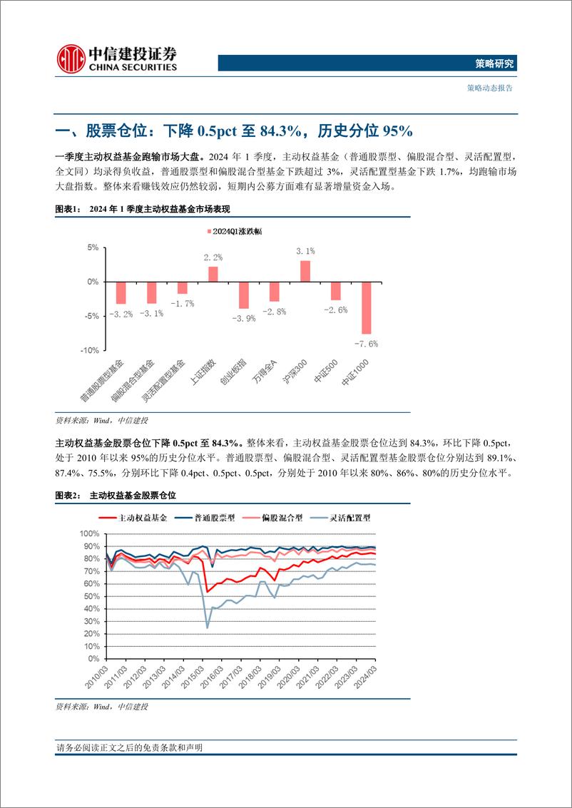 《2024Q1基金持仓全景扫描：仓位释放，风格均衡-240423-中信建投-15页》 - 第4页预览图