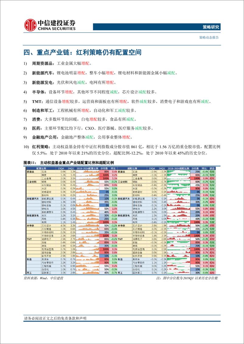 《2024Q1基金持仓全景扫描：仓位释放，风格均衡-240423-中信建投-15页》 - 第8页预览图