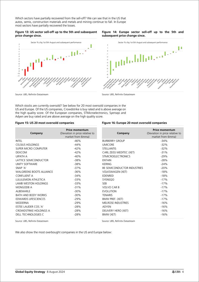 《UBS Equities-Global Equity Strategy _Price momentum has become oversold -...-109749985》 - 第4页预览图