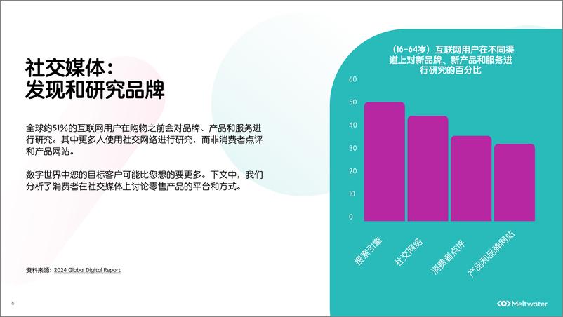 《2024消费者洞察报告：零售-Meltwater融文》 - 第6页预览图