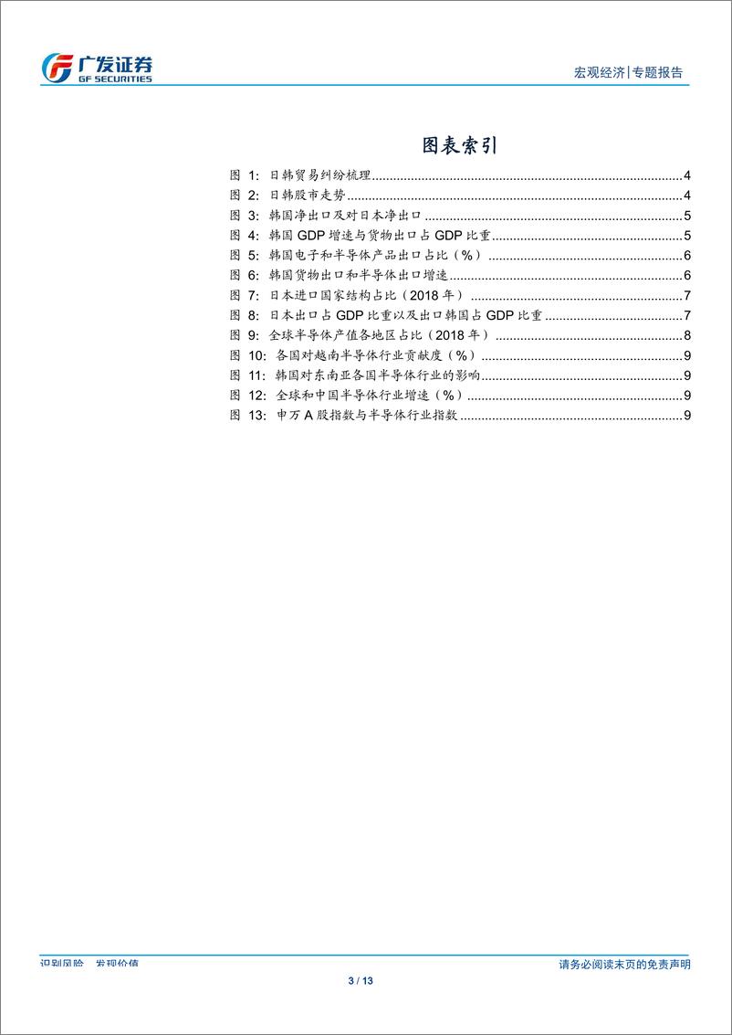 《海外宏观：日韩贸易起争端-20190924-广发证券-13页》 - 第4页预览图