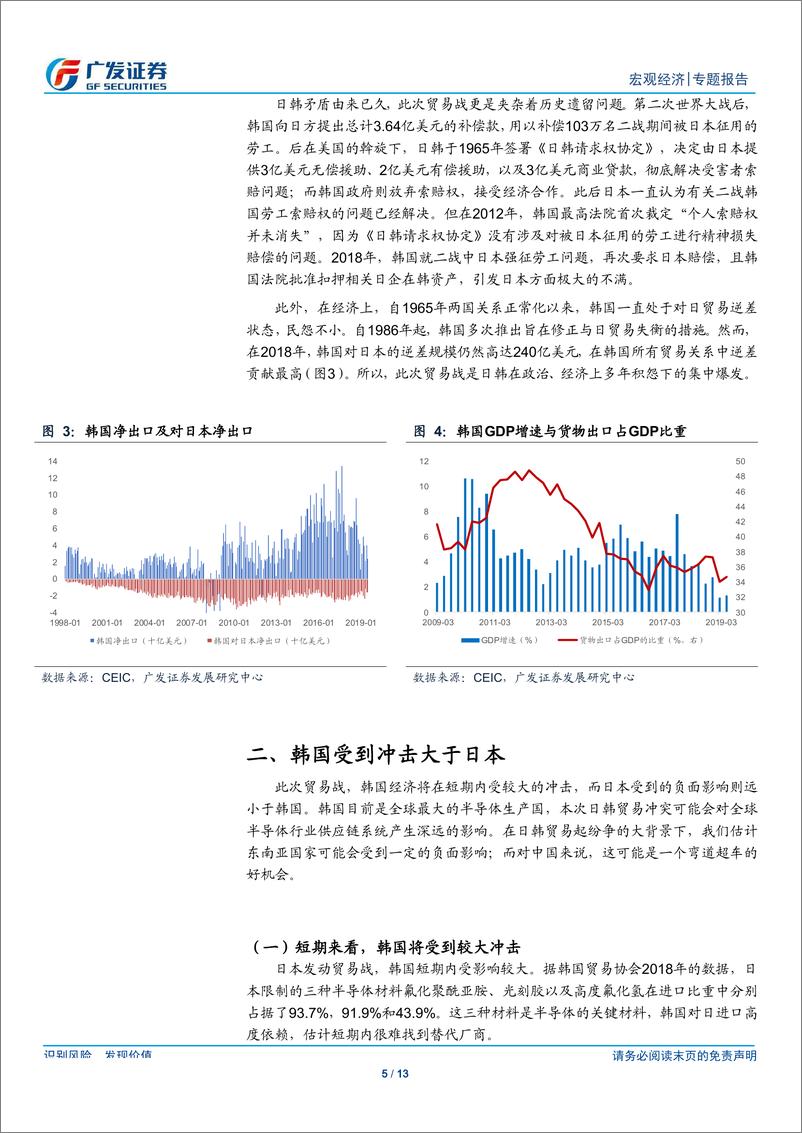 《海外宏观：日韩贸易起争端-20190924-广发证券-13页》 - 第6页预览图