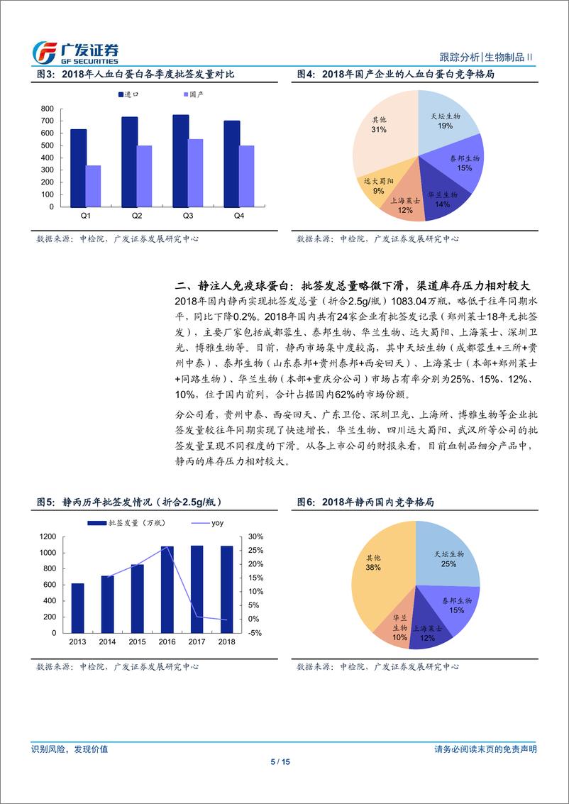 《生物制品行业：终端需求有所回暖，关注产品结构动态变化-20190113-广发证券-15页》 - 第6页预览图