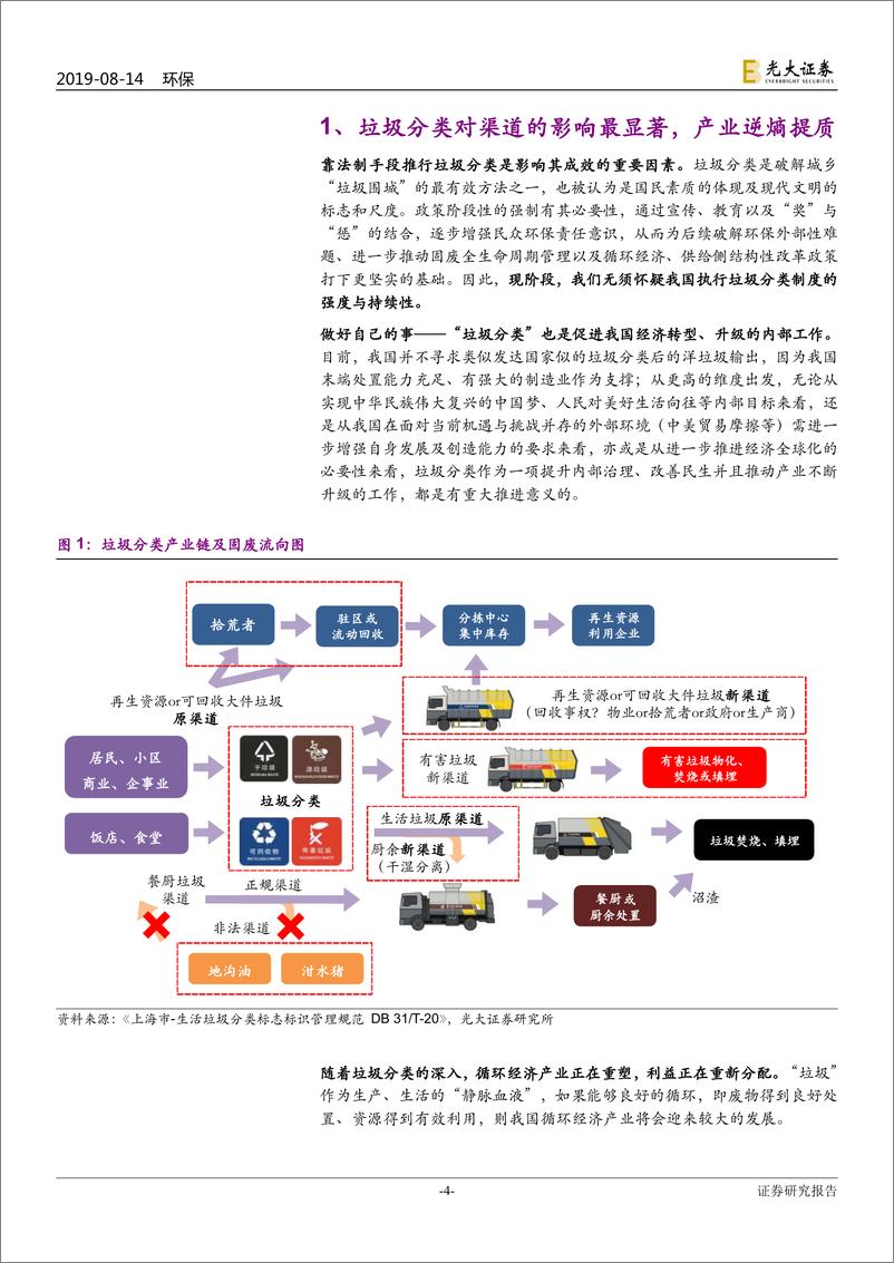 《环保行业垃圾分类制度影响解析系列四：渠道提质，从游击队到正规军-20190814-光大证券-19页》 - 第5页预览图