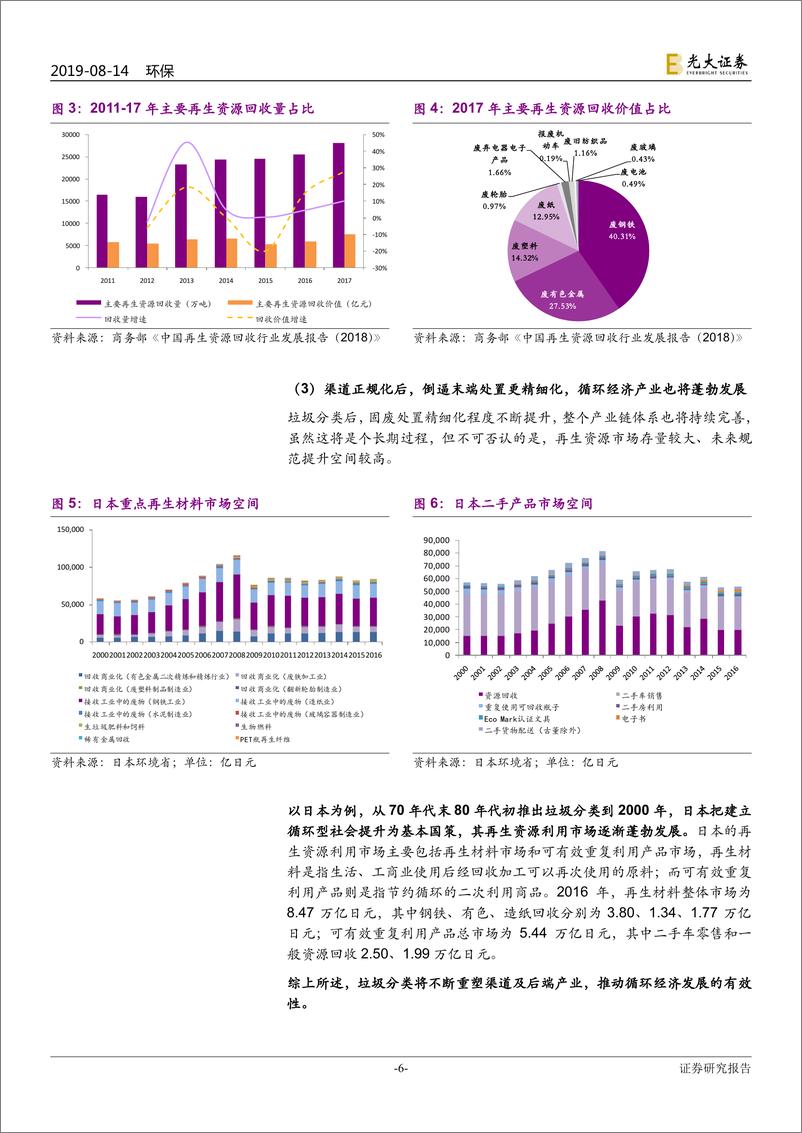 《环保行业垃圾分类制度影响解析系列四：渠道提质，从游击队到正规军-20190814-光大证券-19页》 - 第7页预览图