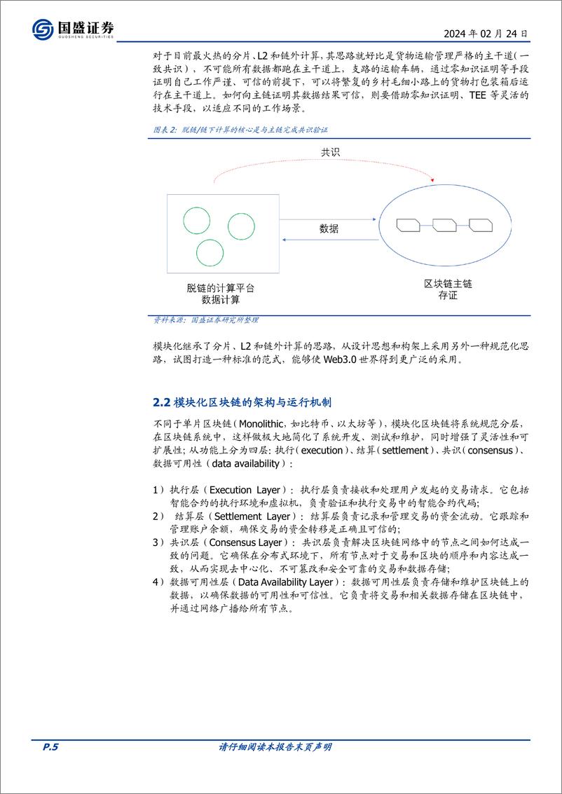 《区块链行业专题研究：模块化区块链：承载Web3.0应用的新模式-20240224-国盛证券-13页》 - 第5页预览图