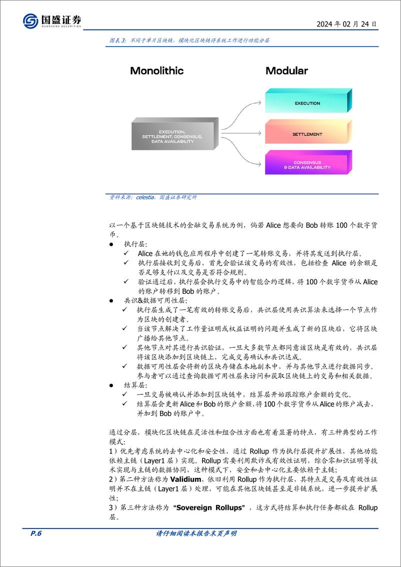 《区块链行业专题研究：模块化区块链：承载Web3.0应用的新模式-20240224-国盛证券-13页》 - 第6页预览图