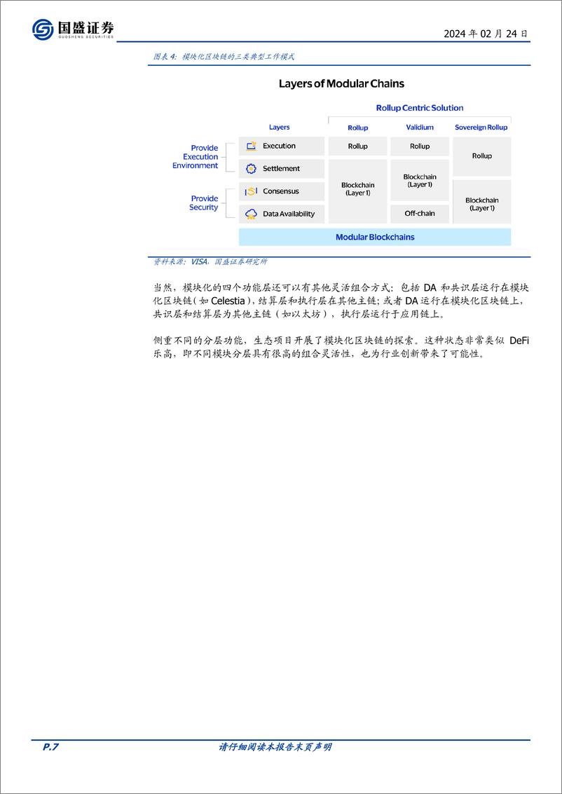 《区块链行业专题研究：模块化区块链：承载Web3.0应用的新模式-20240224-国盛证券-13页》 - 第7页预览图