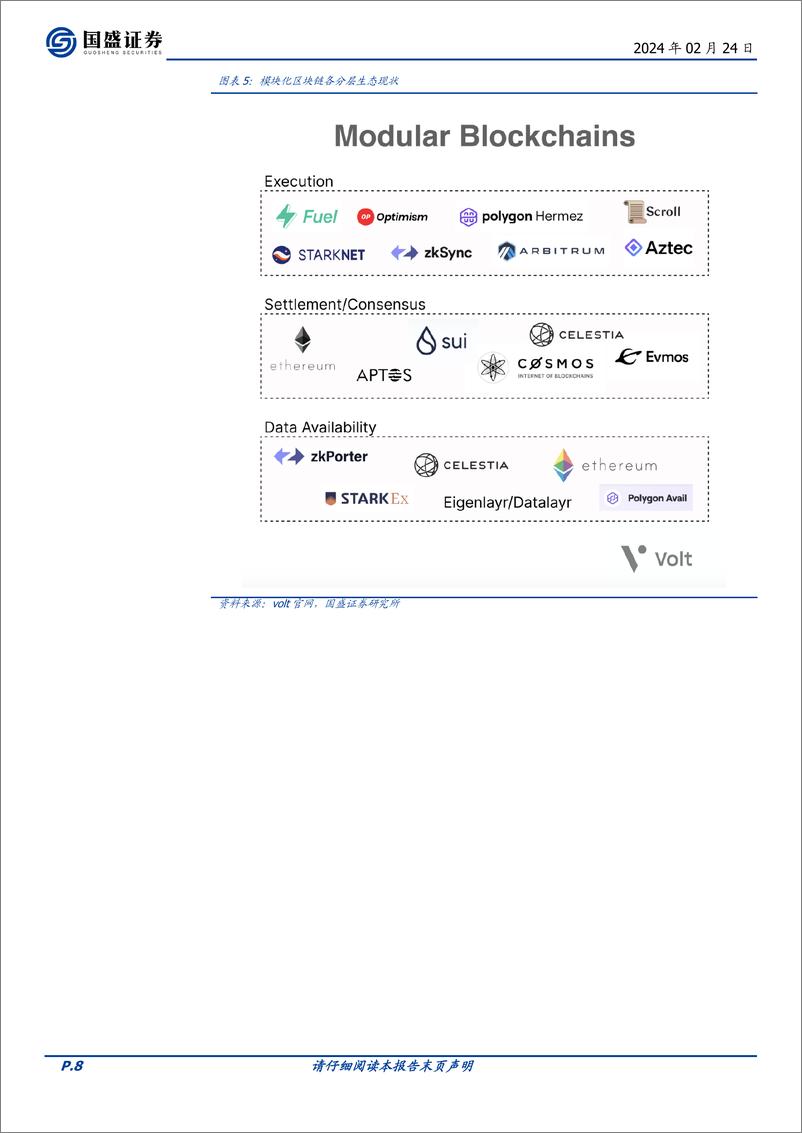 《区块链行业专题研究：模块化区块链：承载Web3.0应用的新模式-20240224-国盛证券-13页》 - 第8页预览图