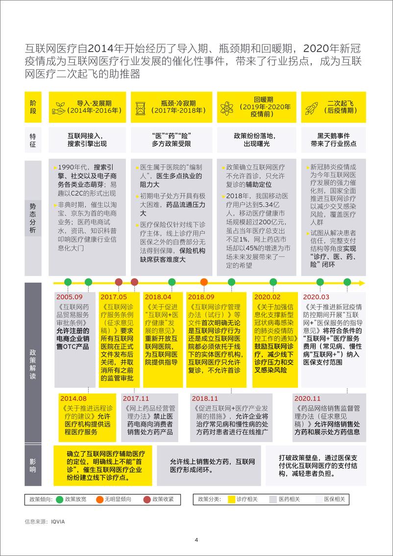 《【安永】中国互联网医疗行业：曙光初现》 - 第5页预览图