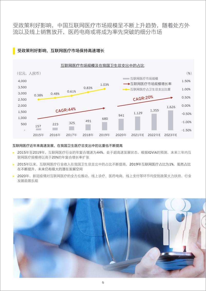 《【安永】中国互联网医疗行业：曙光初现》 - 第6页预览图