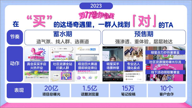 《2024小红书618薯你会买超级大促招商方案》 - 第2页预览图