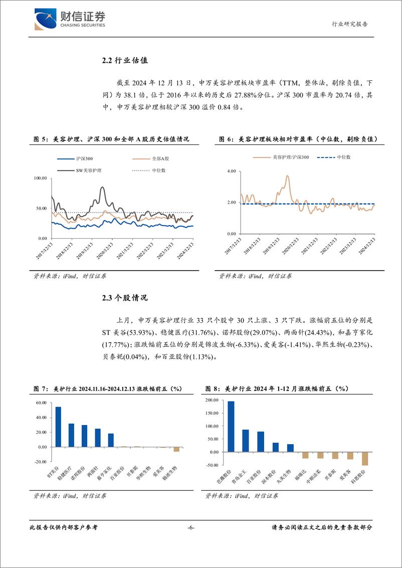 《美容护理行业月度点评：美妆大盘回落，重组胶原蛋白市场热度持续攀升-241216-财信证券-11页》 - 第6页预览图