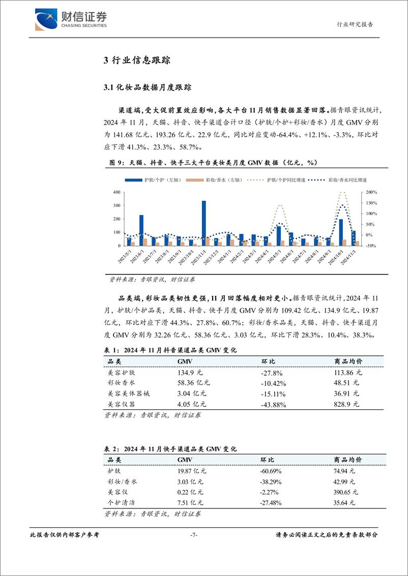 《美容护理行业月度点评：美妆大盘回落，重组胶原蛋白市场热度持续攀升-241216-财信证券-11页》 - 第7页预览图