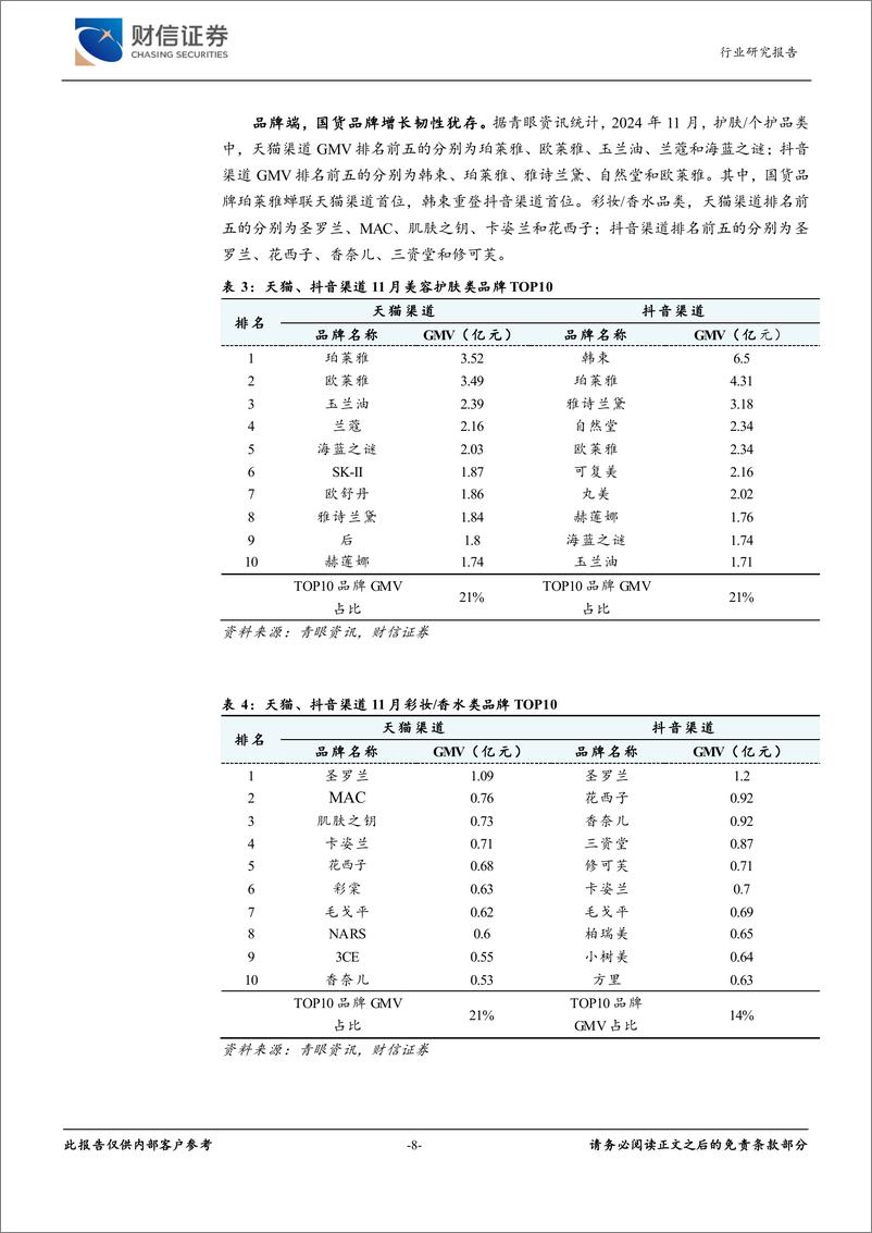 《美容护理行业月度点评：美妆大盘回落，重组胶原蛋白市场热度持续攀升-241216-财信证券-11页》 - 第8页预览图