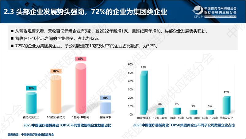 《2023中国医疗器械商业TOP50分析报告》 - 第7页预览图