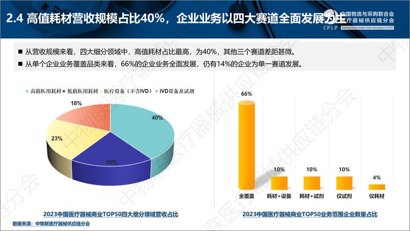 《2023中国医疗器械商业TOP50分析报告》 - 第8页预览图