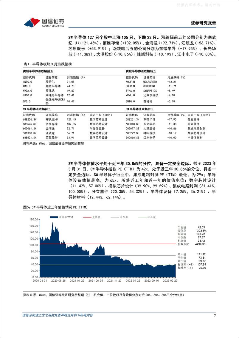 《国信证券-半导体行业4月投资策略及英特尔复盘：AI 开启半导体新周期，看好设备国产化提速及服务器产业链-230417》 - 第7页预览图