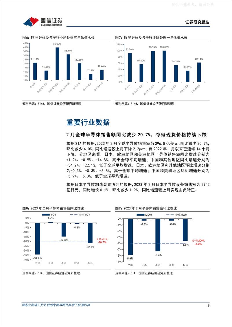 《国信证券-半导体行业4月投资策略及英特尔复盘：AI 开启半导体新周期，看好设备国产化提速及服务器产业链-230417》 - 第8页预览图