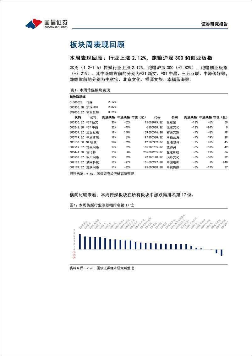 《20230108-国信证券-传媒互联网行业周报：关注春节档票房表现，看好高铁媒体市场修复》 - 第4页预览图