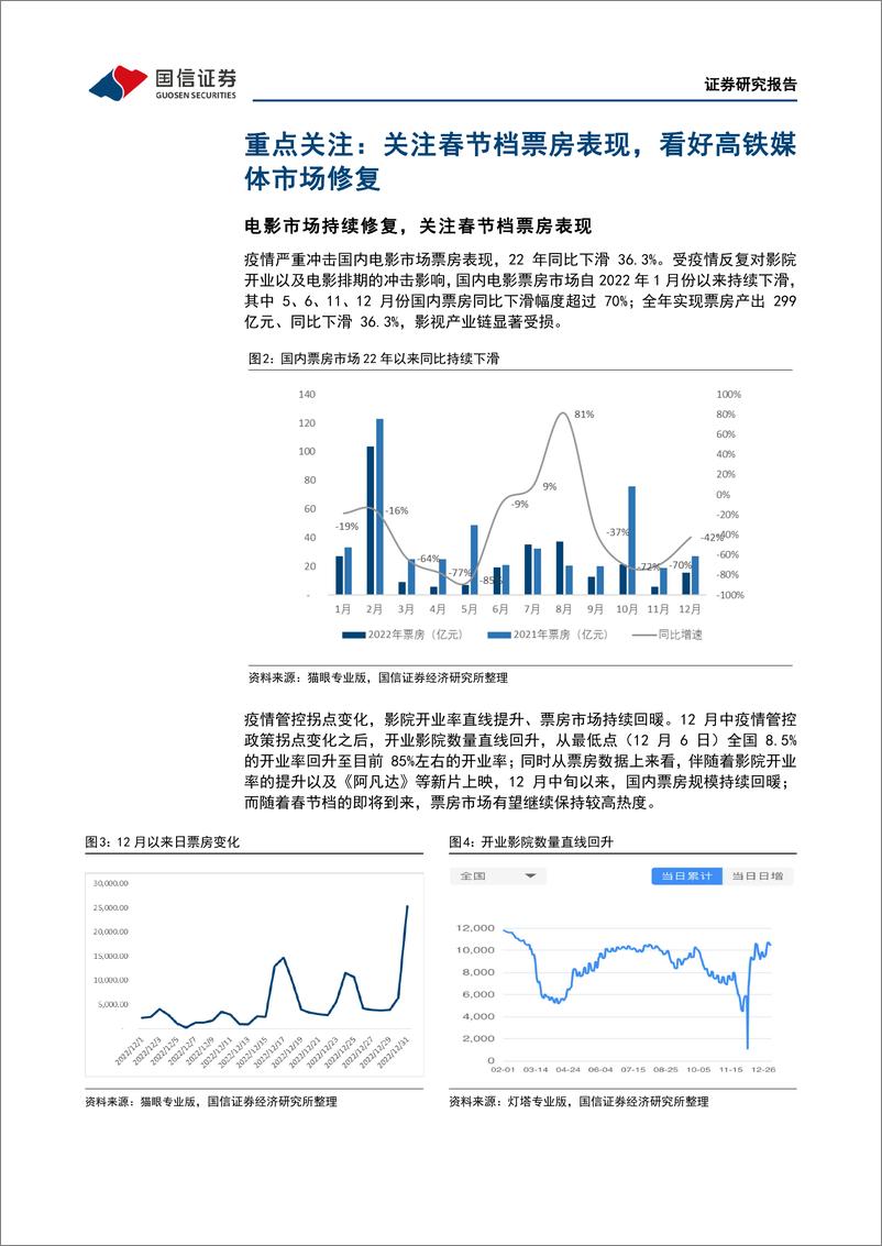 《20230108-国信证券-传媒互联网行业周报：关注春节档票房表现，看好高铁媒体市场修复》 - 第5页预览图