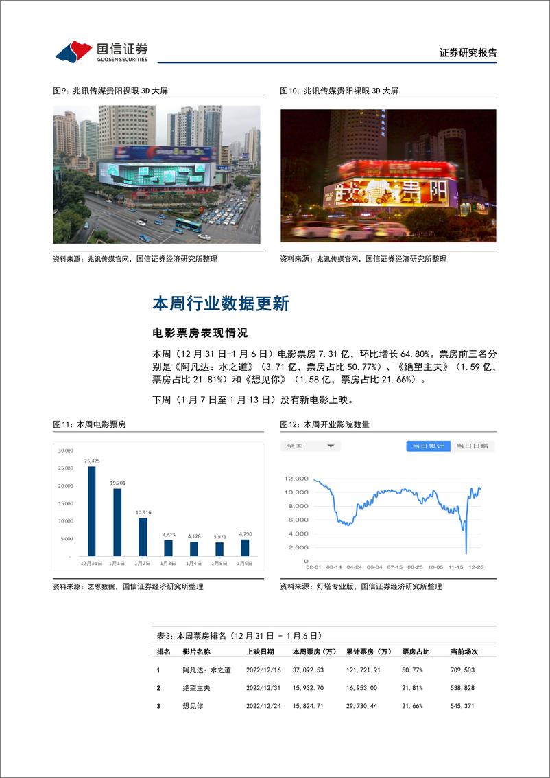 《20230108-国信证券-传媒互联网行业周报：关注春节档票房表现，看好高铁媒体市场修复》 - 第8页预览图