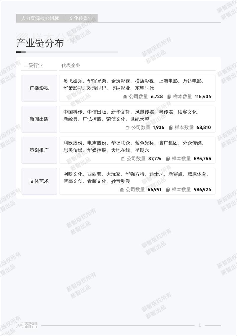 《薪智-2023年文化传媒业行业白皮书-61页》 - 第8页预览图