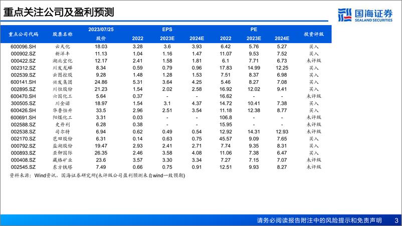 《化肥行业动态研究：库存周期上行，景气有望复苏-20230726-国海证券-24页》 - 第4页预览图