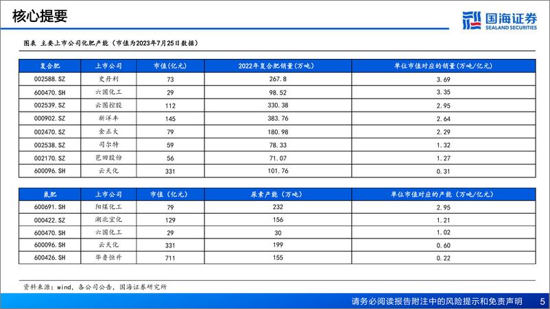 《化肥行业动态研究：库存周期上行，景气有望复苏-20230726-国海证券-24页》 - 第6页预览图