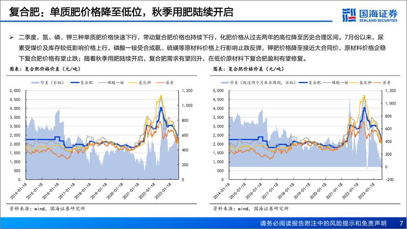 《化肥行业动态研究：库存周期上行，景气有望复苏-20230726-国海证券-24页》 - 第8页预览图