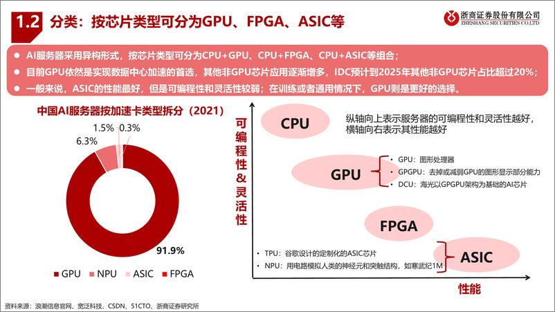 《20230407-AI服务器行业报告：大模型算力需求驱动AI服务器行业高景气》 - 第7页预览图