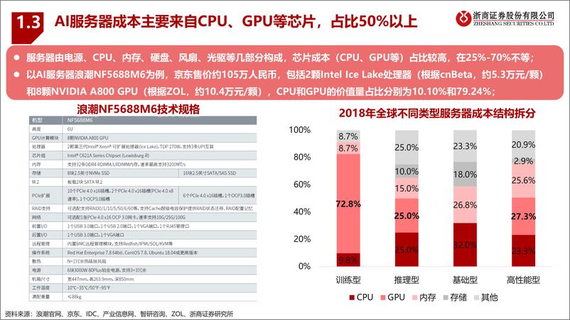 《20230407-AI服务器行业报告：大模型算力需求驱动AI服务器行业高景气》 - 第8页预览图