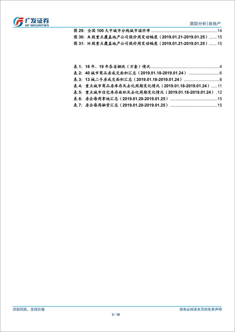 《房地产行业：新增供给收缩，成交同比再次回落-20190128-广发证券-18页》 - 第4页预览图