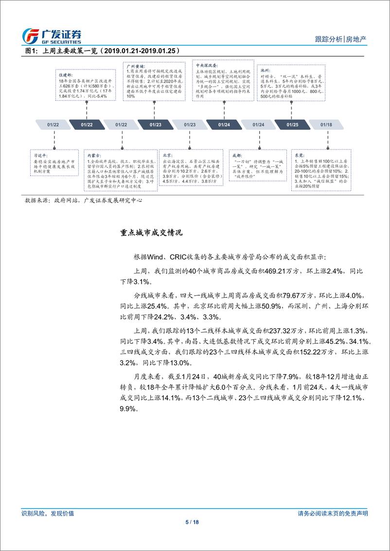 《房地产行业：新增供给收缩，成交同比再次回落-20190128-广发证券-18页》 - 第6页预览图