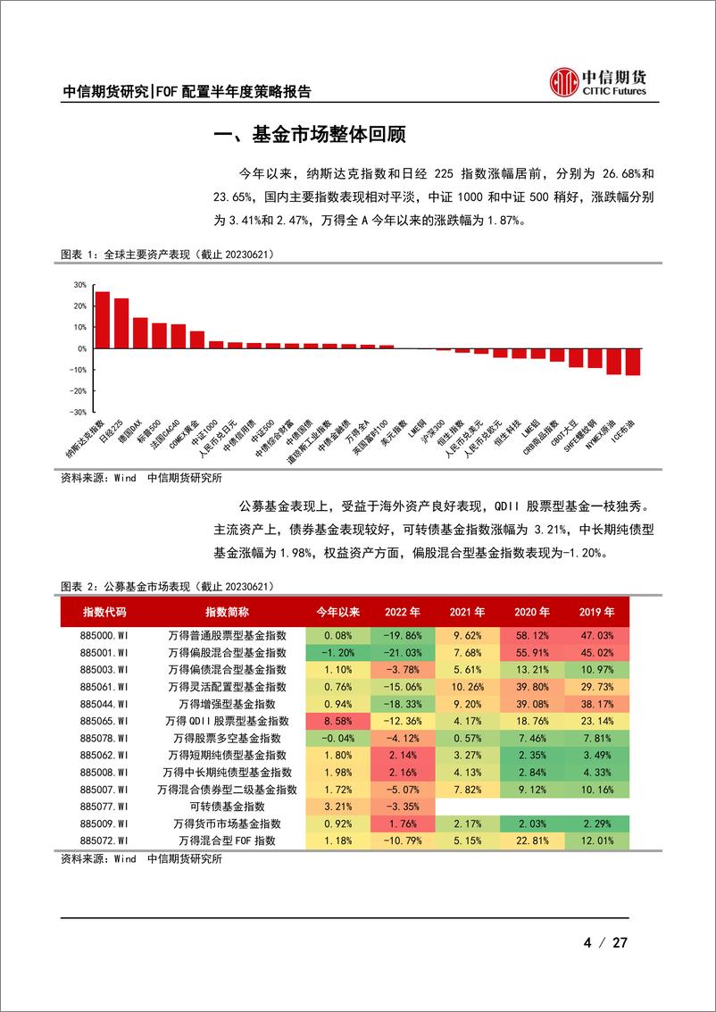 《FOF配置2023年半年度策略报告：超额环境偏暖，CTA或将受益于趋势-20230627-中信期货-27页》 - 第5页预览图