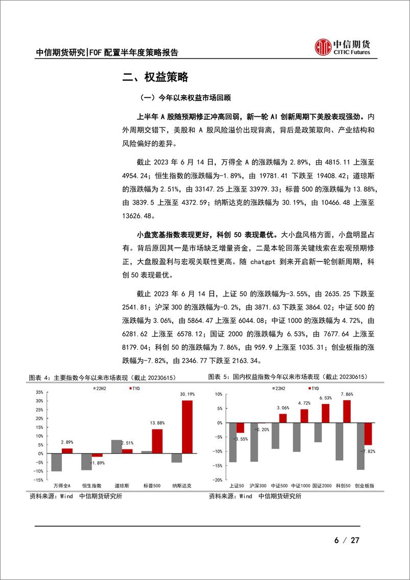 《FOF配置2023年半年度策略报告：超额环境偏暖，CTA或将受益于趋势-20230627-中信期货-27页》 - 第7页预览图