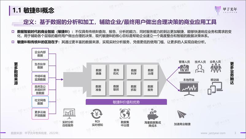 《甲子光年：数据智能时代的敏捷BI-享受数据的无限价值-33页》 - 第4页预览图