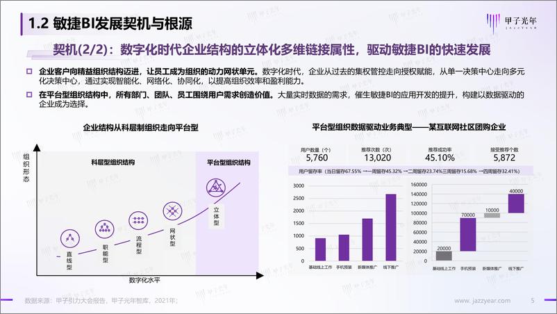 《甲子光年：数据智能时代的敏捷BI-享受数据的无限价值-33页》 - 第6页预览图