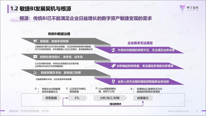 《甲子光年：数据智能时代的敏捷BI-享受数据的无限价值-33页》 - 第7页预览图