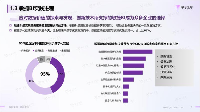 《甲子光年：数据智能时代的敏捷BI-享受数据的无限价值-33页》 - 第8页预览图