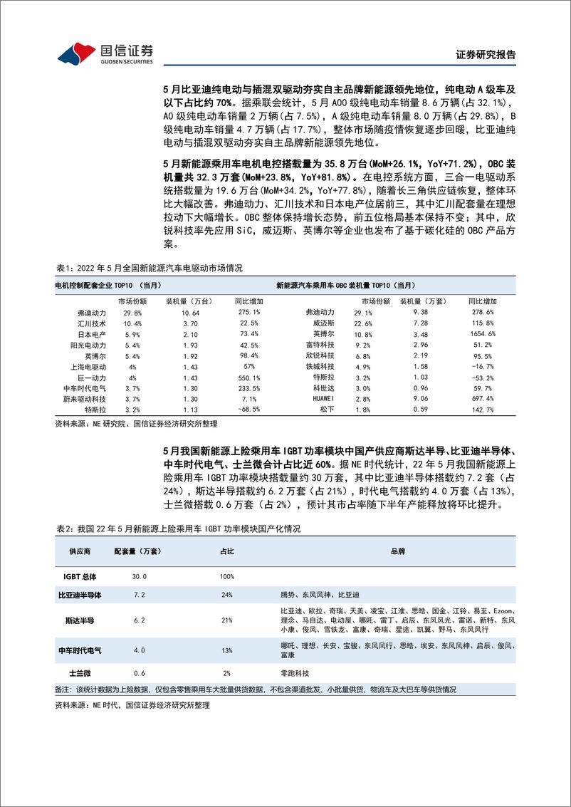 《汽车半导体行业7月专题：IGBT打通汽车能量流，缺货加速国产替代-20220711-国信证券-17页》 - 第6页预览图