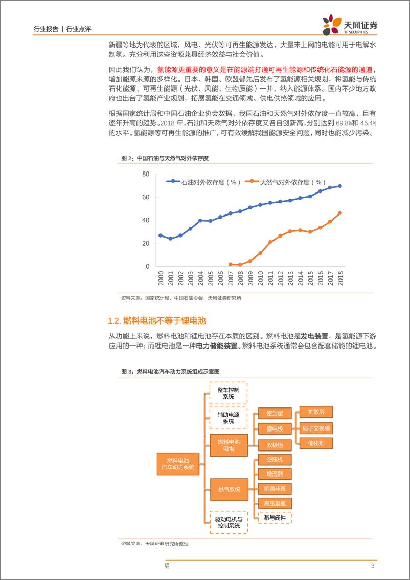 《电气设备行业氢能源系列：复盘电动车行情看氢能源投资大机遇-20190401-天风证券-15页》 - 第4页预览图