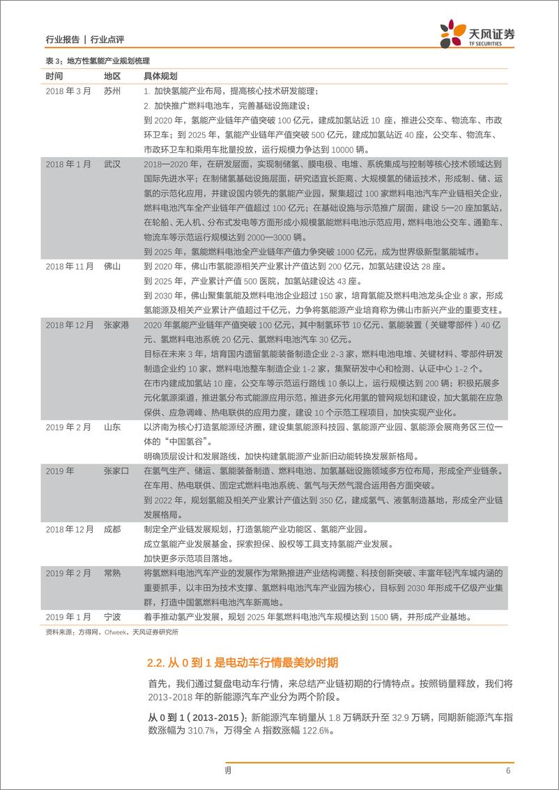 《电气设备行业氢能源系列：复盘电动车行情看氢能源投资大机遇-20190401-天风证券-15页》 - 第7页预览图