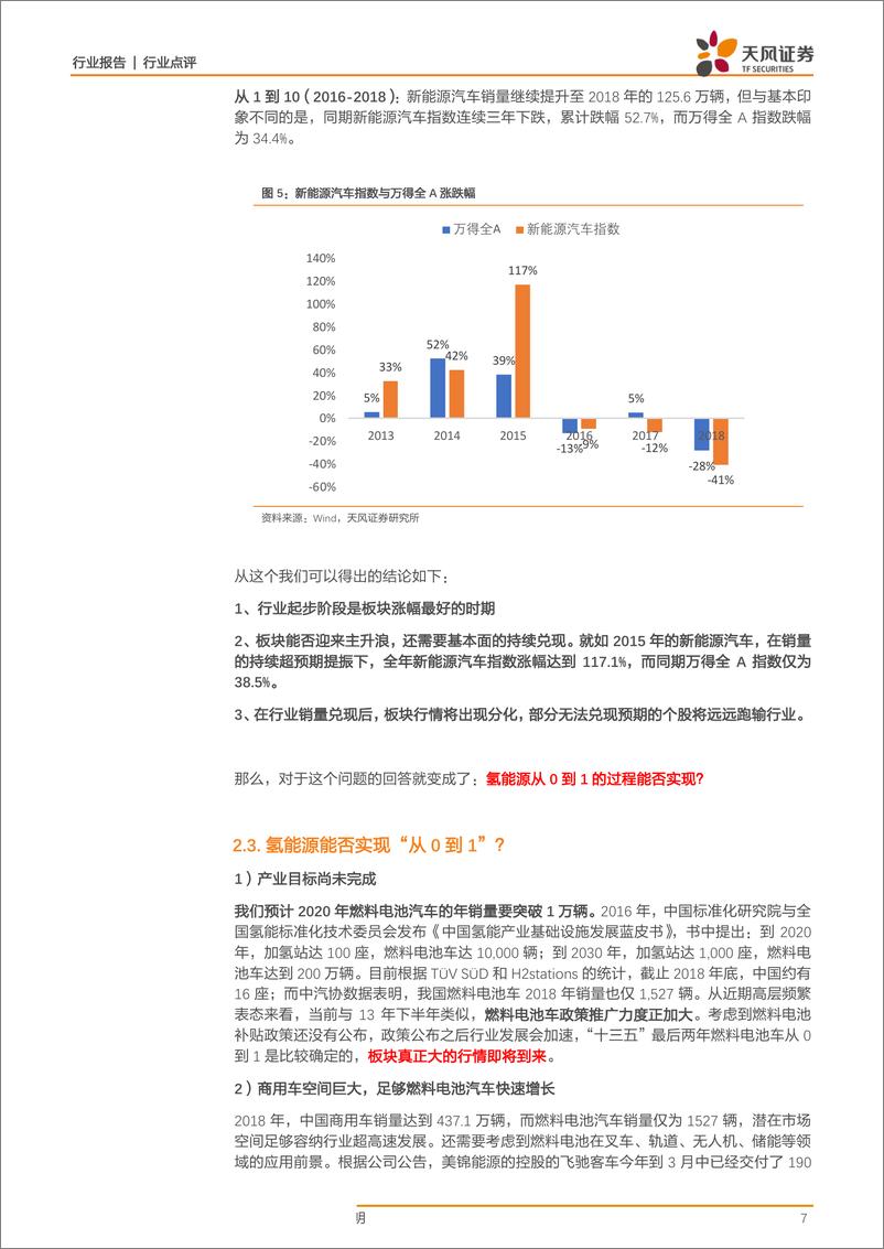 《电气设备行业氢能源系列：复盘电动车行情看氢能源投资大机遇-20190401-天风证券-15页》 - 第8页预览图