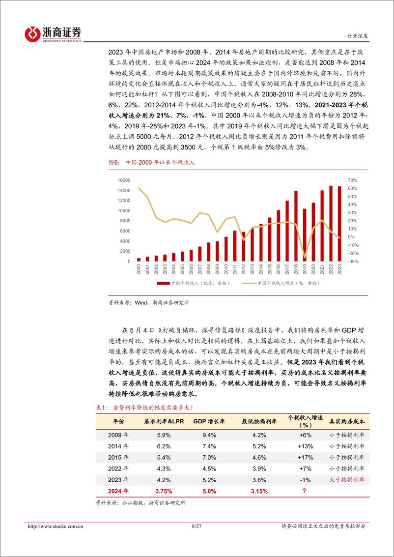 《浙商证券-房地产行业深度报告_从三国个税收入视角看房价支撑》 - 第8页预览图