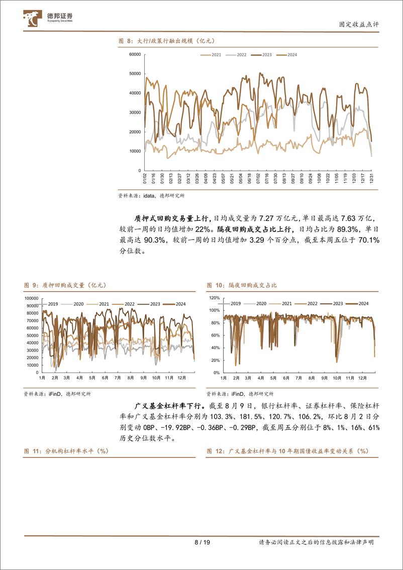 《流动性与机构行为跟踪08：卖债推进，谁是主力买盘？-240811-德邦证券-19页》 - 第8页预览图