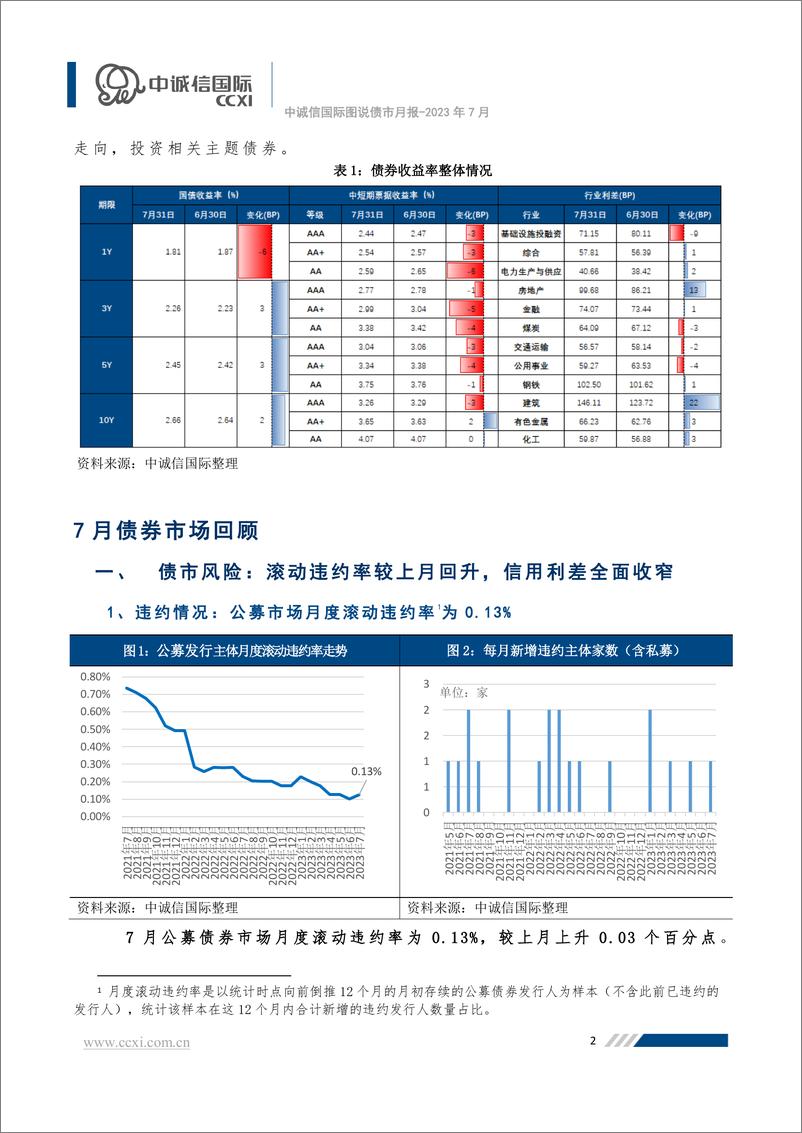 《中诚信-发行降温信用利差走势分化，监管部门多次发声支持民企融资-19页》 - 第3页预览图