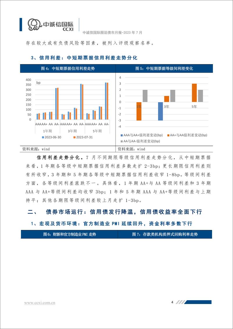 《中诚信-发行降温信用利差走势分化，监管部门多次发声支持民企融资-19页》 - 第5页预览图