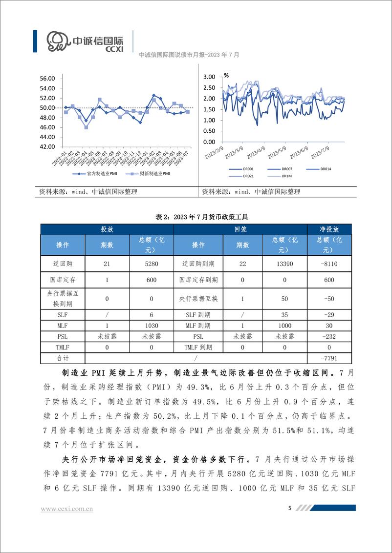 《中诚信-发行降温信用利差走势分化，监管部门多次发声支持民企融资-19页》 - 第6页预览图