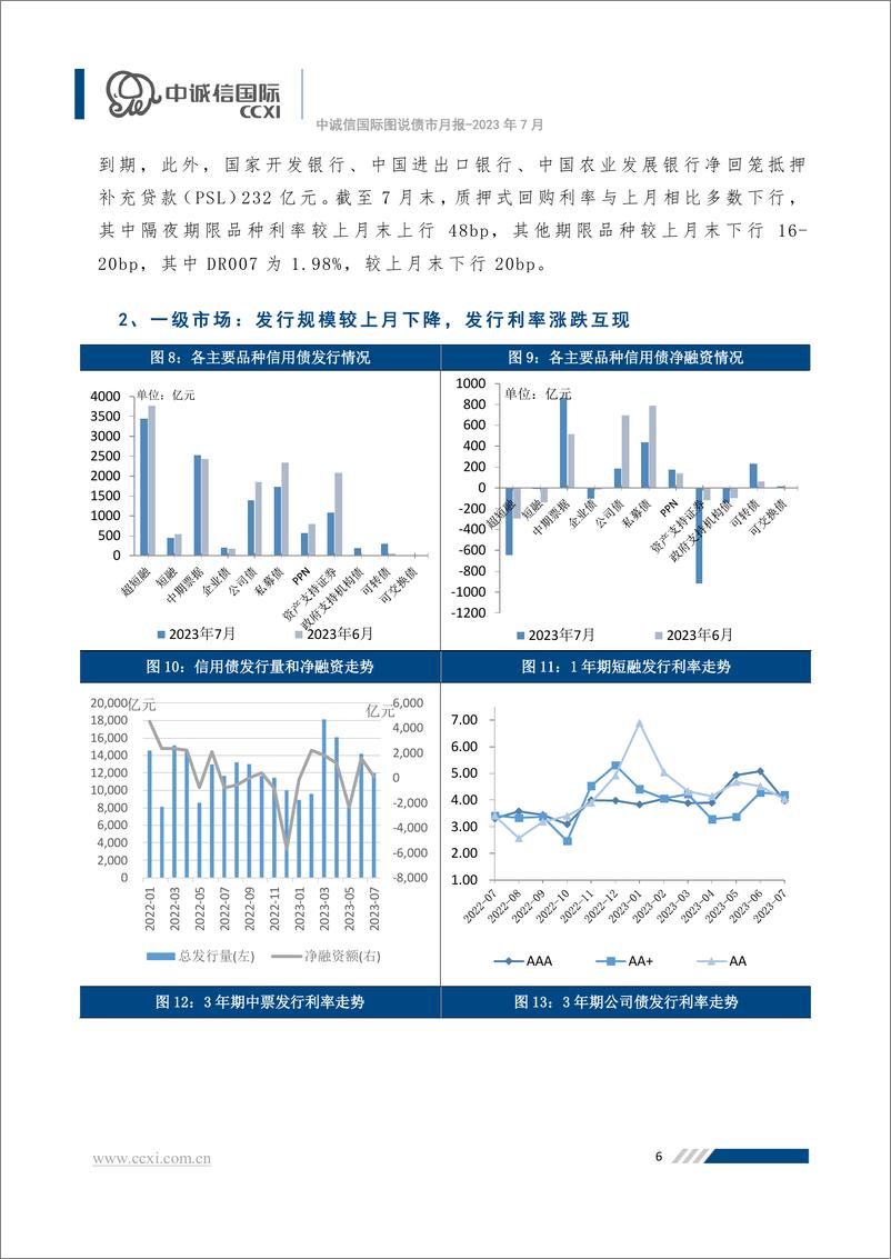 《中诚信-发行降温信用利差走势分化，监管部门多次发声支持民企融资-19页》 - 第7页预览图